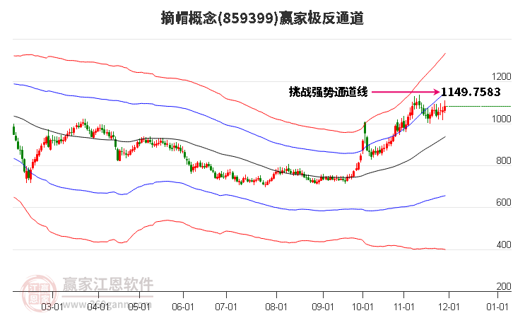 859399摘帽贏家極反通道工具