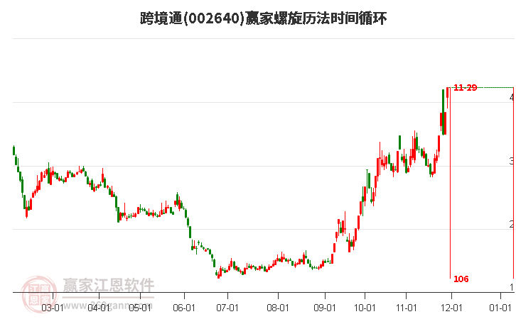 002640跨境通螺旋歷法時(shí)間循環(huán)工具