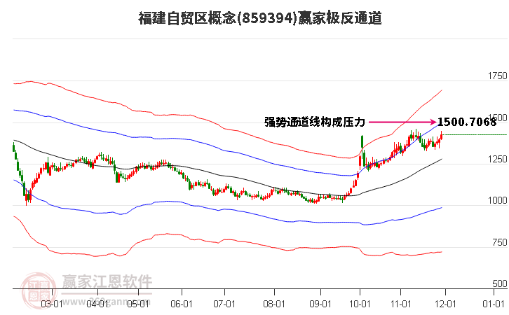 859394福建自貿(mào)區(qū)贏家極反通道工具