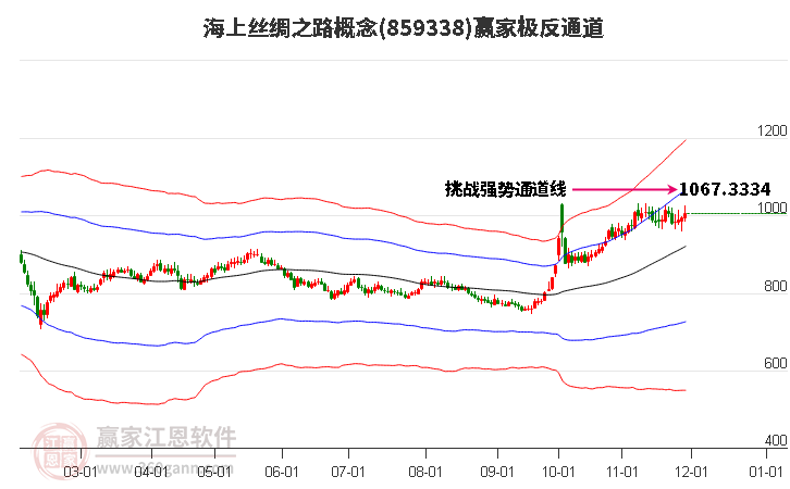 859338海上絲綢之路贏家極反通道工具