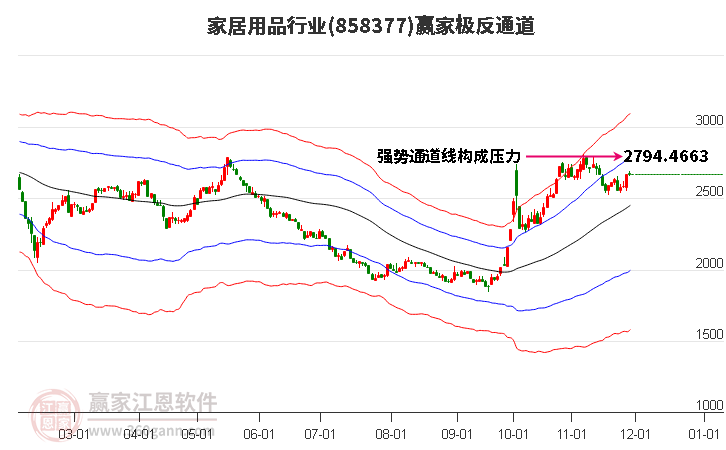 858377家居用品贏家極反通道工具