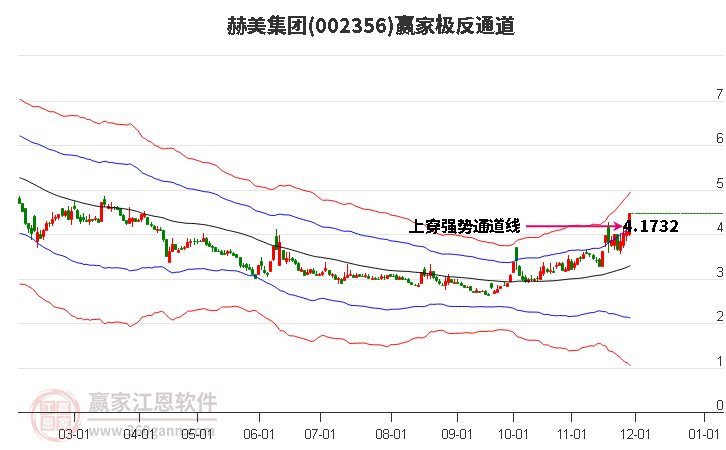 002356赫美集團(tuán)贏家極反通道工具