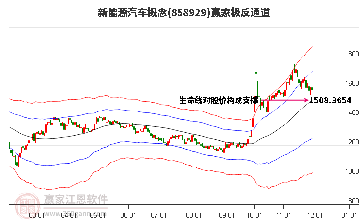 858929新能源汽車(chē)贏家極反通道工具