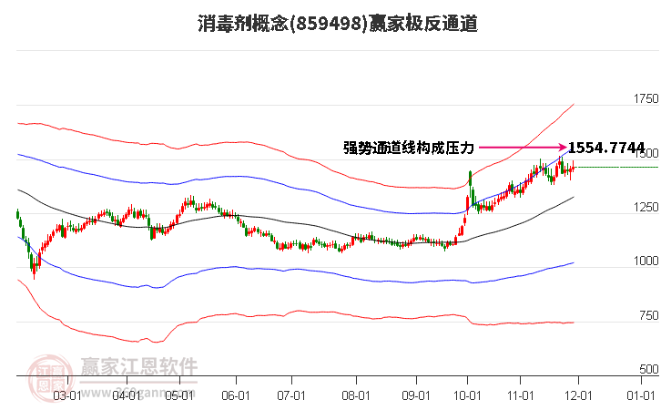 859498消毒劑贏家極反通道工具