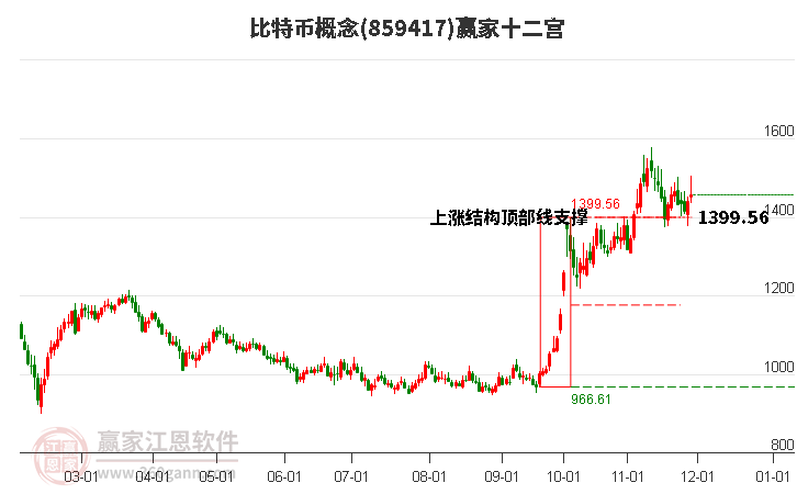 859417比特幣贏家十二宮工具