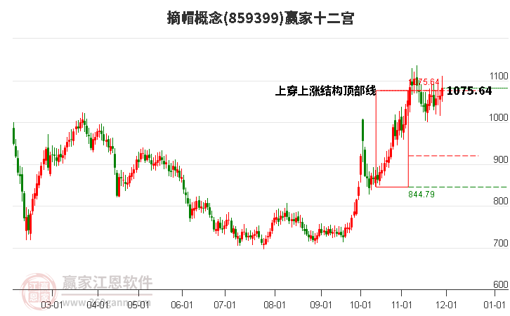 859399摘帽贏家十二宮工具 859399摘帽贏家十二宮工具