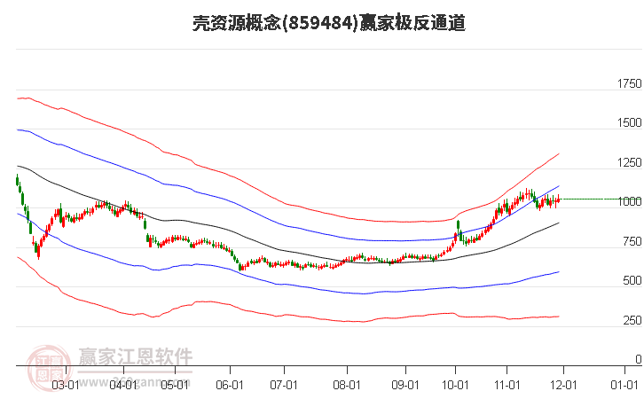 859484殼資源贏家極反通道工具