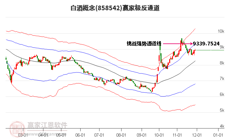 858542白酒贏家極反通道工具