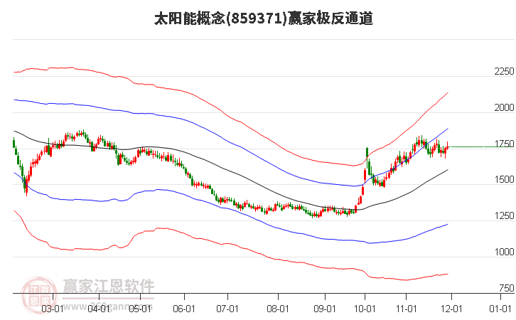 859371太陽(yáng)能贏家極反通道工具