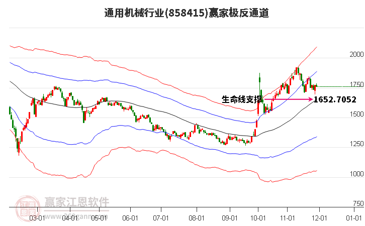 858415通用機械贏家極反通道工具