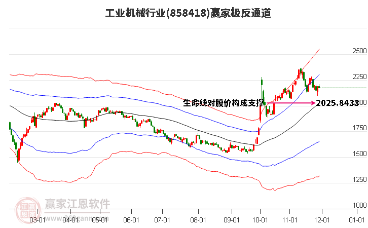 858418工業(yè)機(jī)械贏家極反通道工具 858418工業(yè)機(jī)械贏家極反通道工具