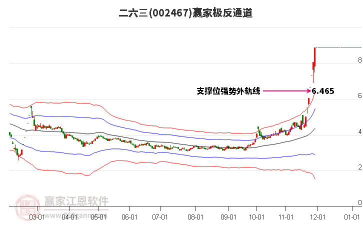 002467二六三贏家極反通道工具