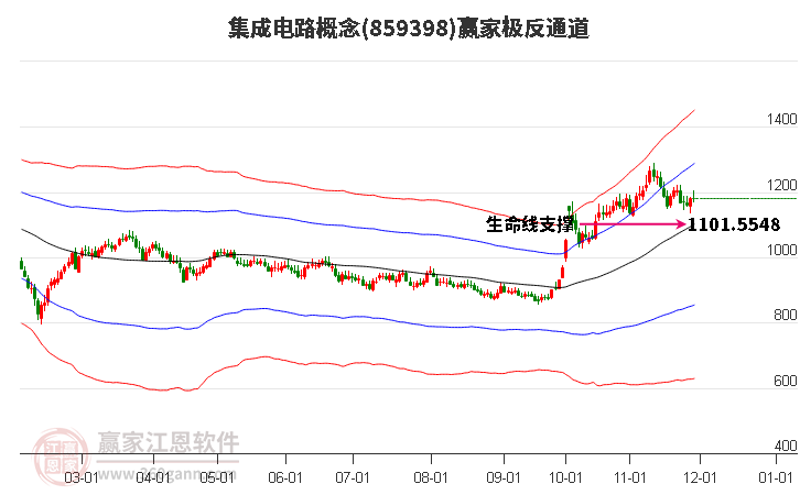 859398集成電路贏家極反通道工具