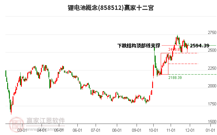 858512鋰電池贏家十二宮工具