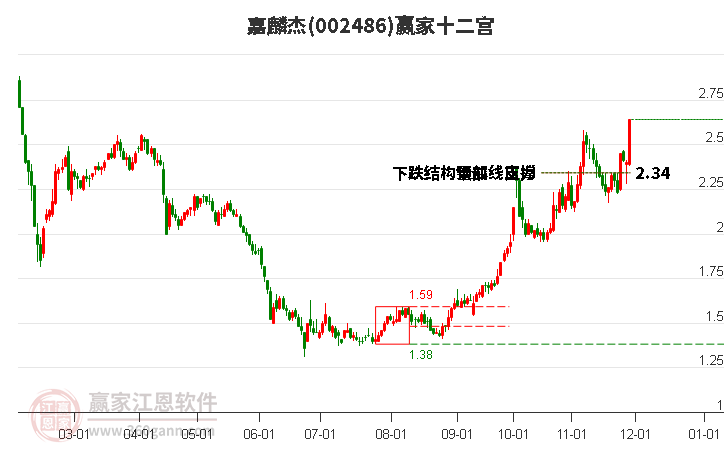002486嘉麟杰贏家十二宮工具