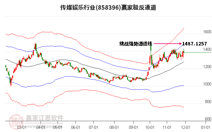 858396傳媒娛樂贏家極反通道工具