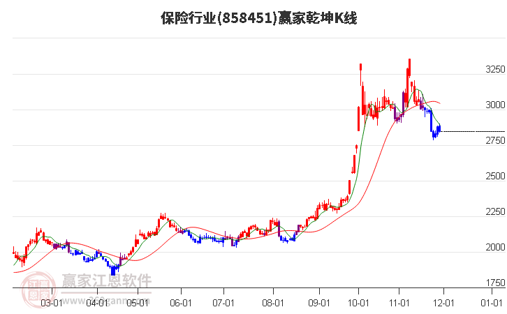 858451保險贏家乾坤K線工具