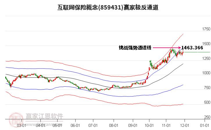 859431互聯(lián)網(wǎng)保險贏家極反通道工具