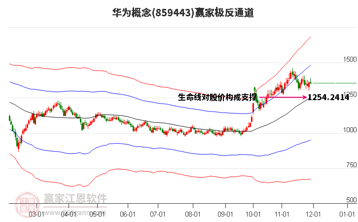 859443華為贏家極反通道工具