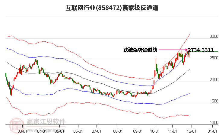 858472互聯網贏家極反通道工具