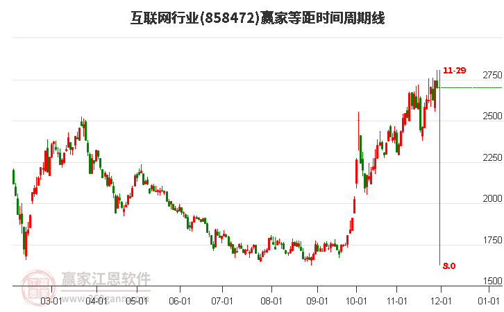 互聯(lián)網(wǎng) 互聯(lián)網(wǎng)