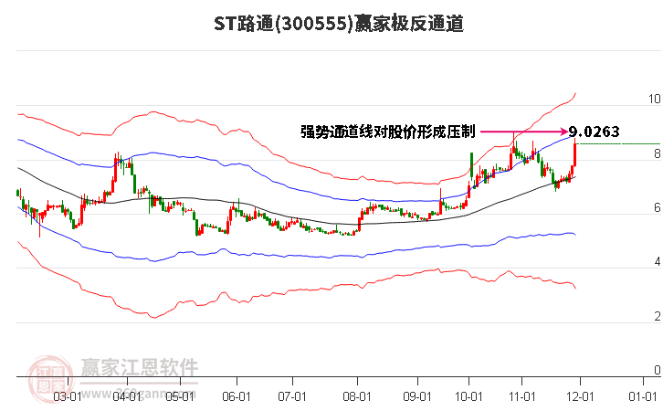 300555ST路通贏家極反通道工具