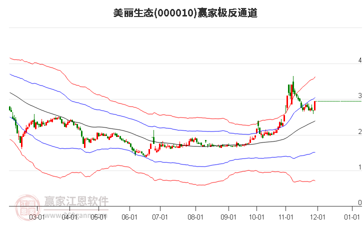 000010美麗生態(tài)贏家極反通道工具
