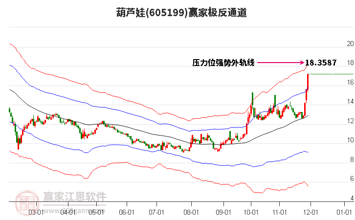 605199葫蘆娃贏家極反通道工具 605199葫蘆娃贏家極反通道工具
