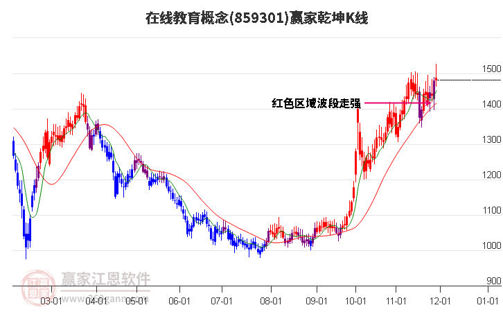 859301在線教育贏家乾坤K線工具 859301在線教育贏家乾坤K線工具