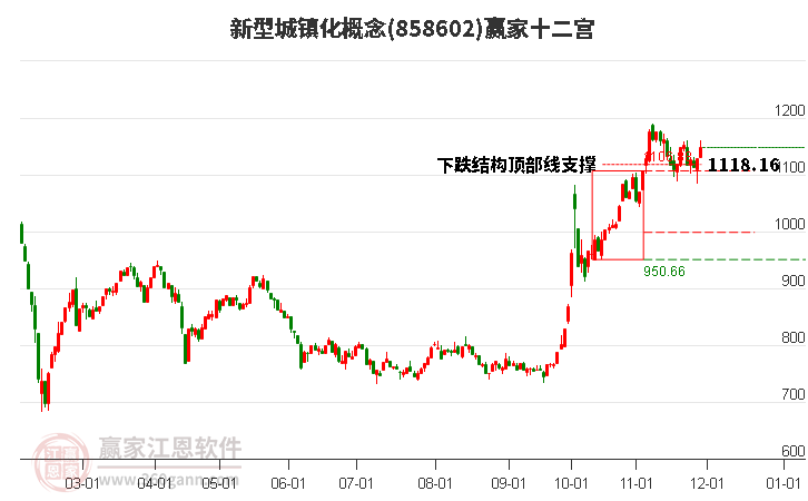 858602新型城鎮(zhèn)化贏家十二宮工具 858602新型城鎮(zhèn)化贏家十二宮工具