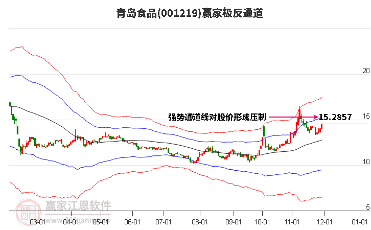 001219青島食品贏家極反通道工具 001219青島食品贏家極反通道工具