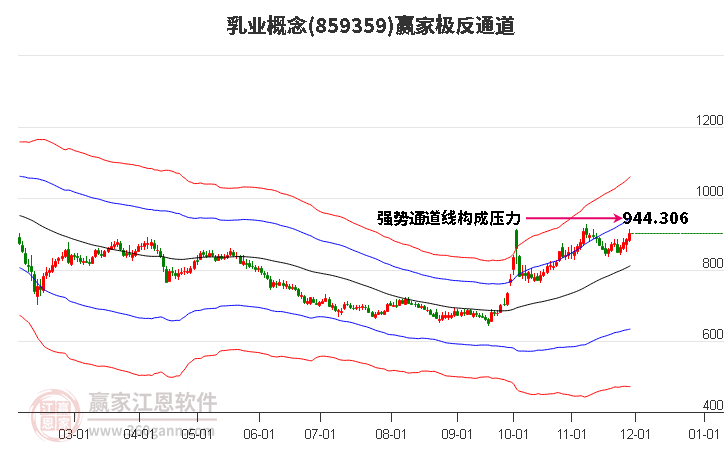 859359乳業(yè)贏家極反通道工具 859359乳業(yè)贏家極反通道工具