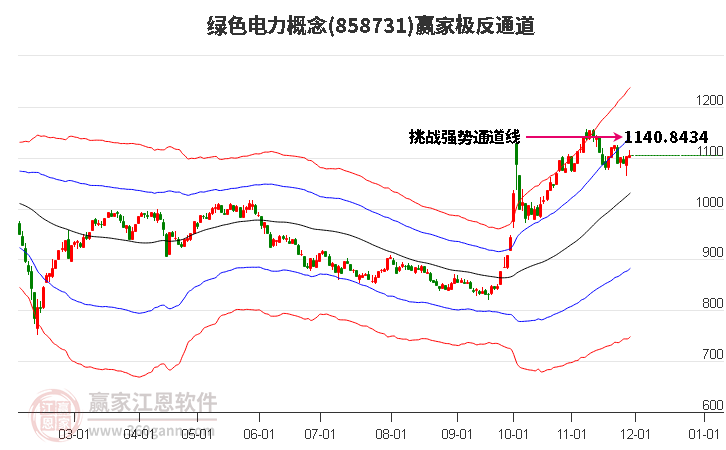 858731綠色電力贏家極反通道工具