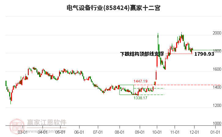 858424電氣設(shè)備贏家十二宮工具