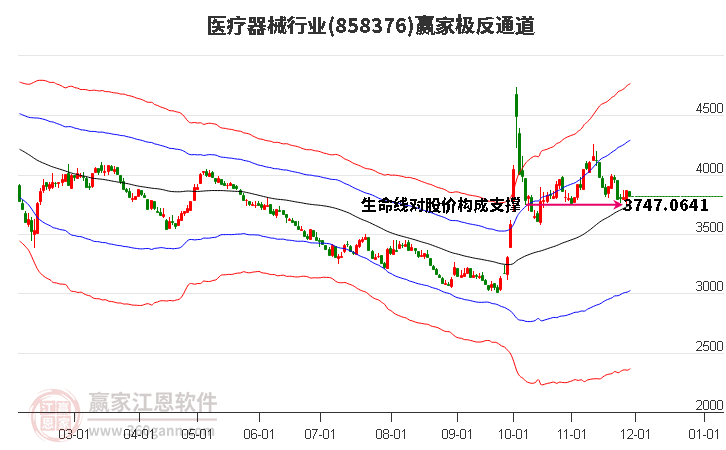 858376醫(yī)療器械贏家極反通道工具 858376醫(yī)療器械贏家極反通道工具