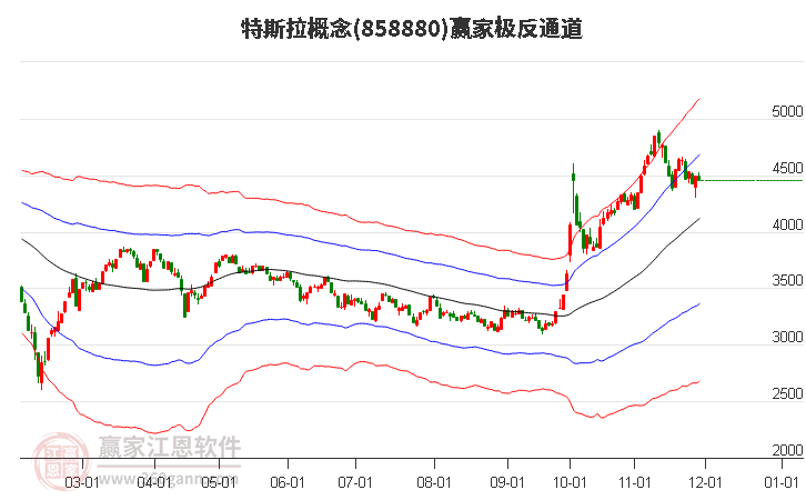 858880特斯拉贏家極反通道工具