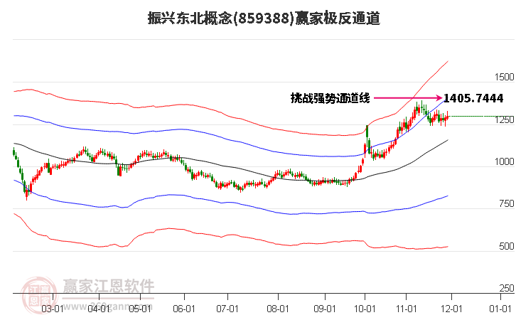 859388振興東北贏家極反通道工具