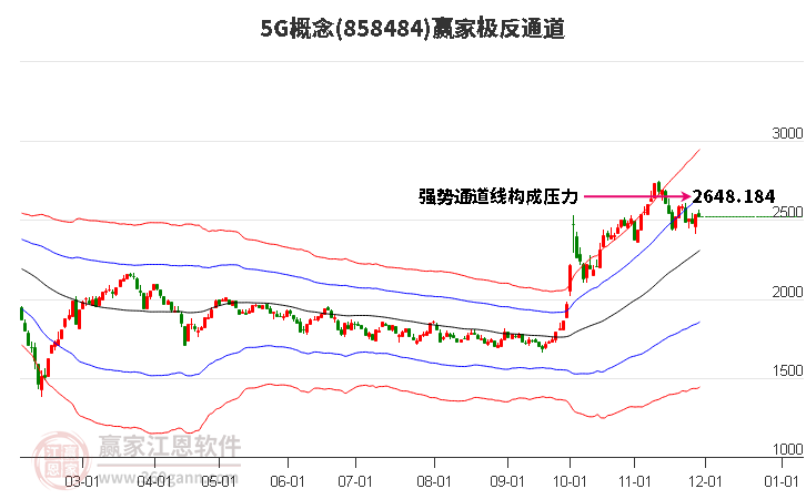 8584845G贏家極反通道工具