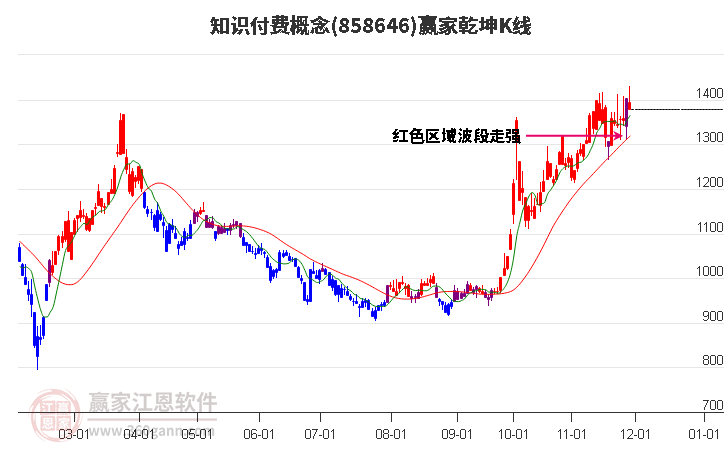 858646知識付費贏家乾坤K線工具 858646知識付費贏家乾坤K線工具