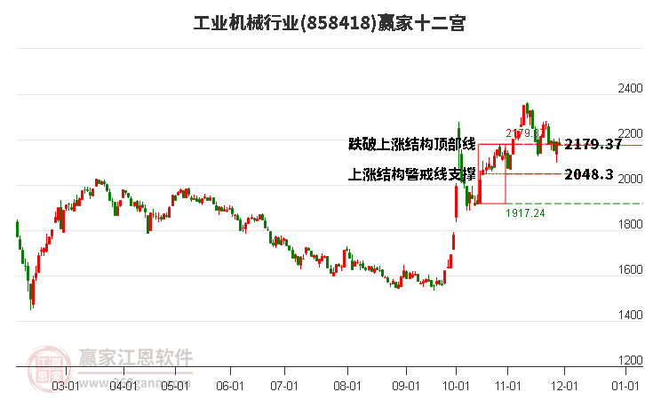 858418工業(yè)機械贏家十二宮工具