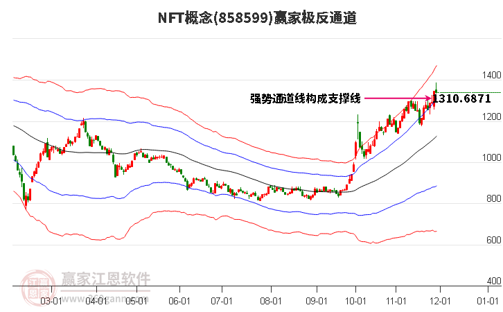 858599NFT贏家極反通道工具