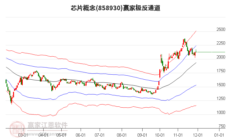 858930芯片贏家極反通道工具 858930芯片贏家極反通道工具