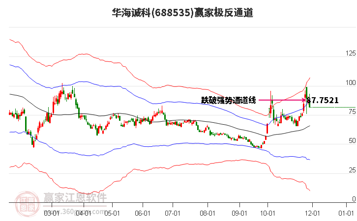 688535華海誠(chéng)科贏家極反通道工具 688535華海誠(chéng)科贏家極反通道工具