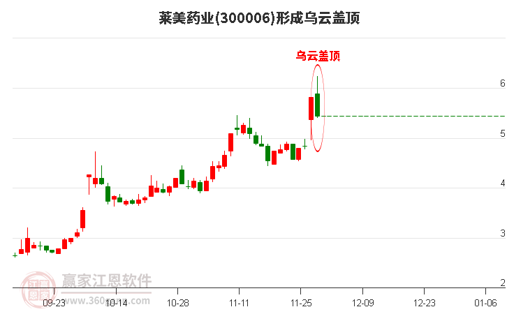 萊美藥業(yè) 萊美藥業(yè)