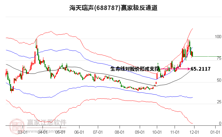 688787海天瑞聲贏家極反通道工具