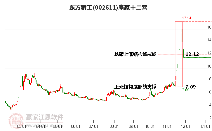 002611東方精工贏家十二宮工具