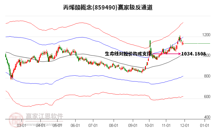 859490丙烯酸贏家極反通道工具