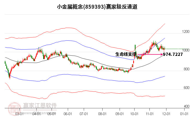859393小金屬贏家極反通道工具 859393小金屬贏家極反通道工具