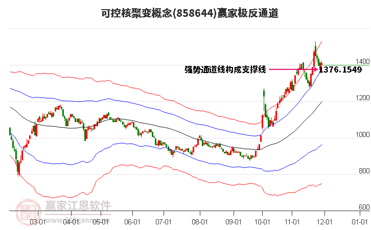 858644可控核聚變贏家極反通道工具