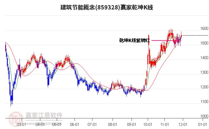 859328建筑節(jié)能贏家乾坤K線工具